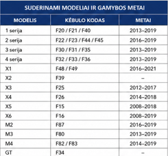 B*W F Serijos Sportinis M-Style Alcantara vairas su mentelėmis — nuotrauka 5