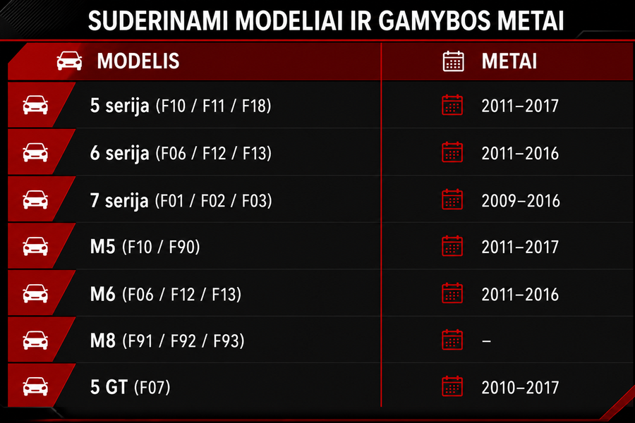 Tinkami modeliai
